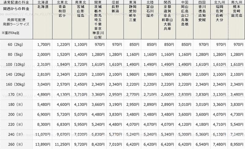 ◆美品◆TEMPUR テンピュール◆ワン リュクス フトン 折りたたみマットレス 三つ折り シングル◆検：低反発 マットレス 敷布団 敷き布団